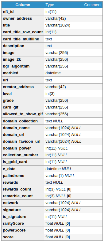 DB-structure